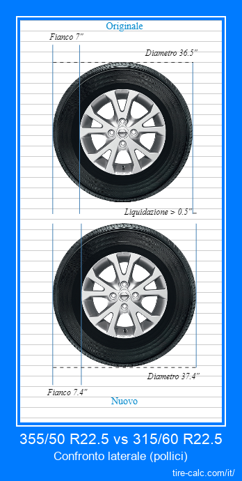 355/50 R22.5 vs 315/60 R22.5 confronto laterale degli pneumatici per auto in pollici