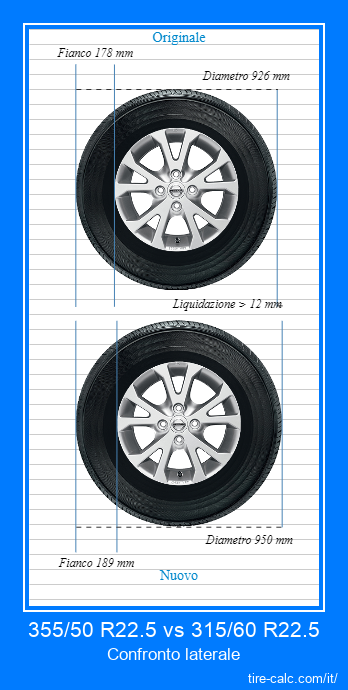 355/50 R22.5 vs 315/60 R22.5 confronto laterale degli pneumatici per auto in centimetri