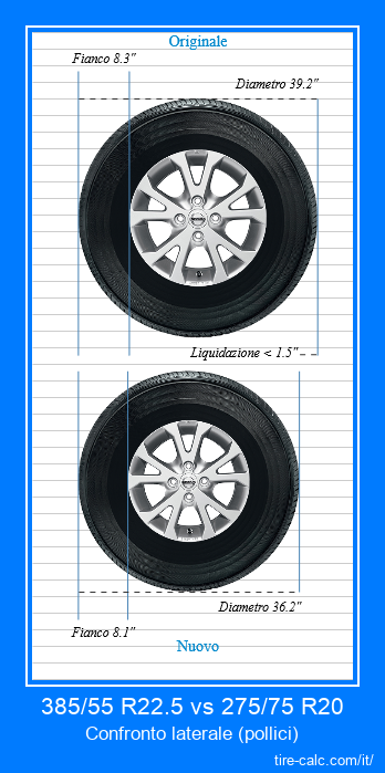 385/55 R22.5 vs 275/75 R20 confronto laterale degli pneumatici per auto in pollici
