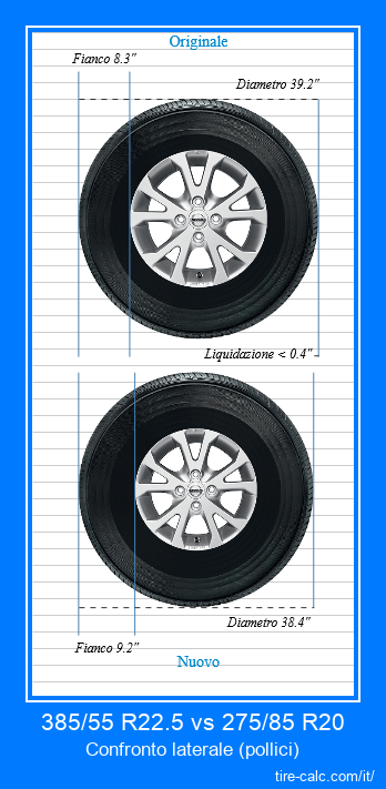 385/55 R22.5 vs 275/85 R20 confronto laterale degli pneumatici per auto in pollici