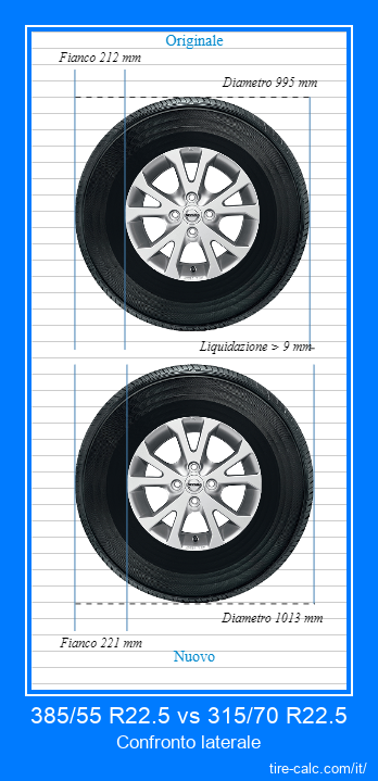 385/55 R22.5 vs 315/70 R22.5 confronto laterale degli pneumatici per auto in centimetri