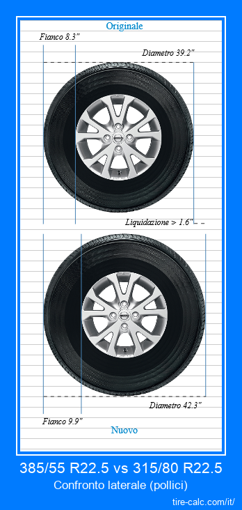 385/55 R22.5 vs 315/80 R22.5 confronto laterale degli pneumatici per auto in pollici