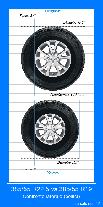 385/55 R22.5 vs 385/55 R19 confronto laterale degli pneumatici per auto in pollici