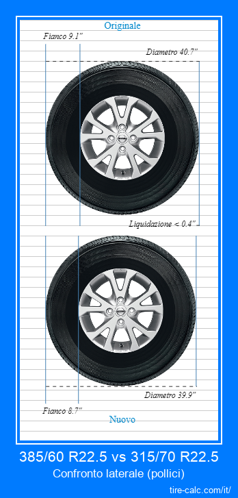 385/60 R22.5 vs 315/70 R22.5 confronto laterale degli pneumatici per auto in pollici