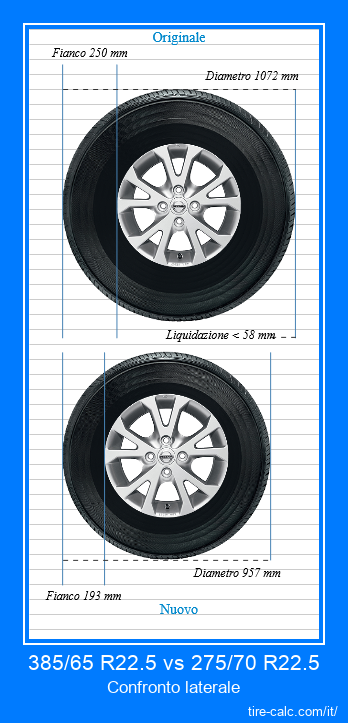 385/65 R22.5 vs 275/70 R22.5 confronto laterale degli pneumatici per auto in centimetri