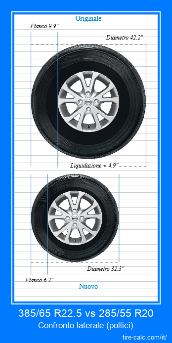 385/65 R22.5 vs 285/55 R20 confronto laterale degli pneumatici per auto in pollici