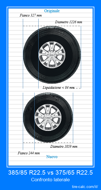 385/85 R22.5 vs 375/65 R22.5 confronto laterale degli pneumatici per auto in centimetri