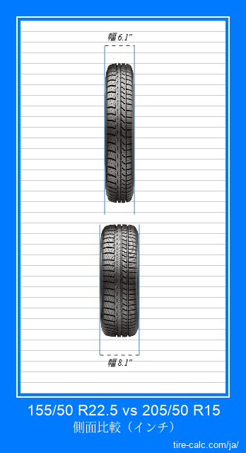 155/50 R22.5 vs 205/50 R15 インチ単位の車のタイヤの正面比較