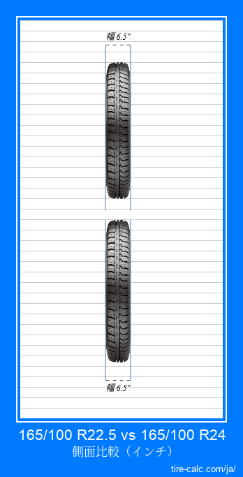 165/100 R22.5 vs 165/100 R24 インチ単位の車のタイヤの正面比較