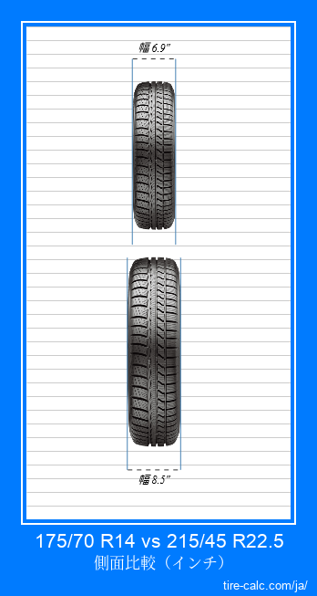 175/70 R14 vs 215/45 R22.5 インチ単位の車のタイヤの正面比較