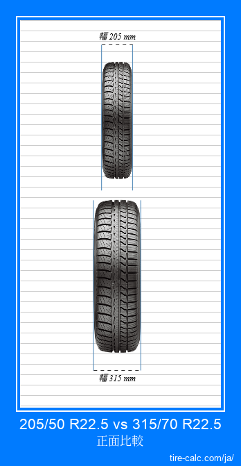 205/50 R22.5 vs 315/70 R22.5 センチメートル単位の車のタイヤの正面比較