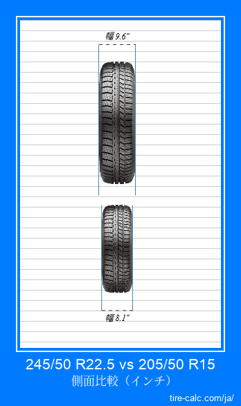 245/50 R22.5 vs 205/50 R15 インチ単位の車のタイヤの正面比較
