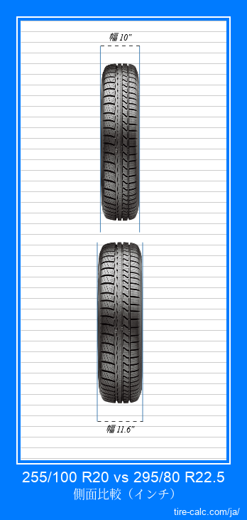 255/100 R20 vs 295/80 R22.5 インチ単位の車のタイヤの正面比較