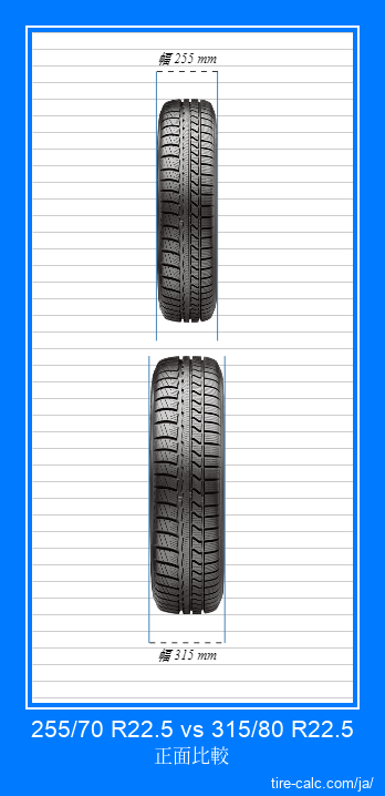 255/70 R22.5 vs 315/80 R22.5 センチメートル単位の車のタイヤの正面比較