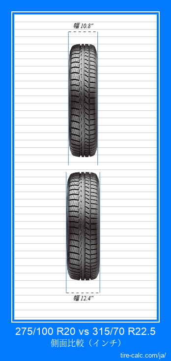 275/100 R20 vs 315/70 R22.5 インチ単位の車のタイヤの正面比較