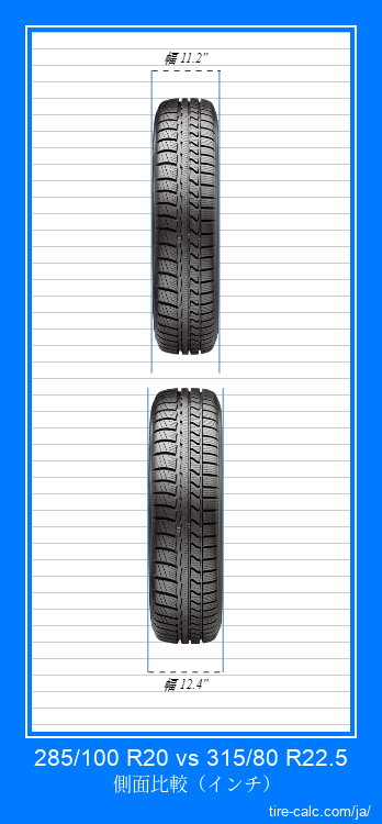 285/100 R20 vs 315/80 R22.5 インチ単位の車のタイヤの正面比較