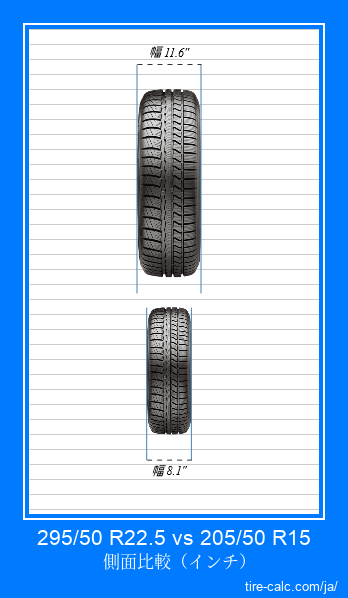295/50 R22.5 vs 205/50 R15 インチ単位の車のタイヤの正面比較