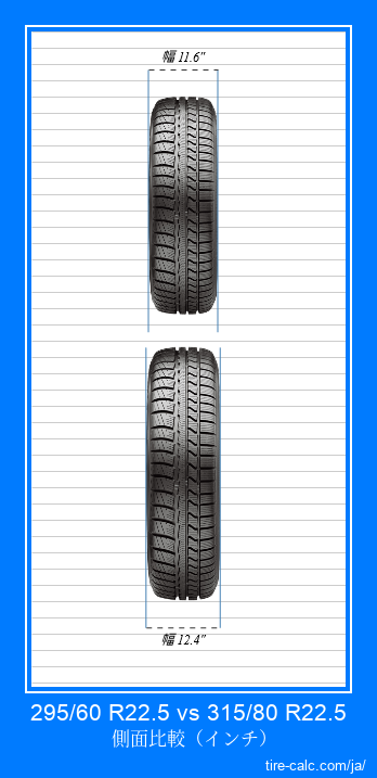 295/60 R22.5 vs 315/80 R22.5 インチ単位の車のタイヤの正面比較