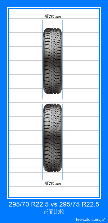 295/70 R22.5 vs 295/75 R22.5 センチメートル単位の車のタイヤの正面比較