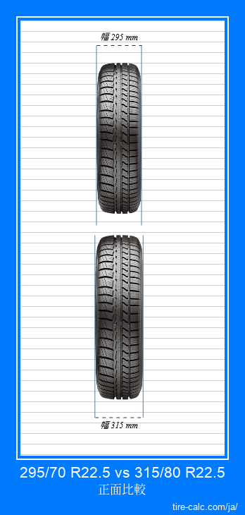 295/70 R22.5 vs 315/80 R22.5 センチメートル単位の車のタイヤの正面比較