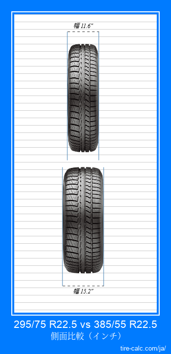 295/75 R22.5 vs 385/55 R22.5 インチ単位の車のタイヤの正面比較