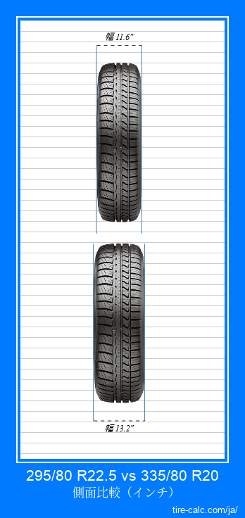 295/80 R22.5 vs 335/80 R20 インチ単位の車のタイヤの正面比較
