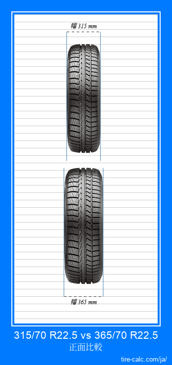 315/70 R22.5 vs 365/70 R22.5 センチメートル単位の車のタイヤの正面比較