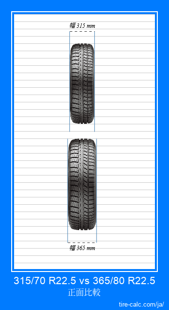 315/70 R22.5 vs 365/80 R22.5 センチメートル単位の車のタイヤの正面比較