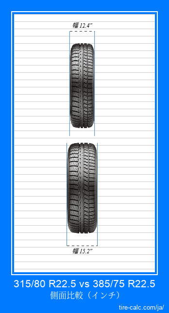 315/80 R22.5 vs 385/75 R22.5 インチ単位の車のタイヤの正面比較