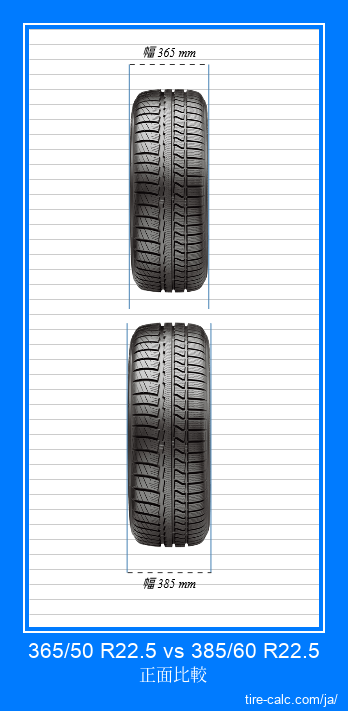 365/50 R22.5 vs 385/60 R22.5 センチメートル単位の車のタイヤの正面比較