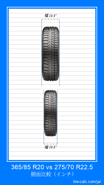 365/85 R20 vs 275/70 R22.5 インチ単位の車のタイヤの正面比較