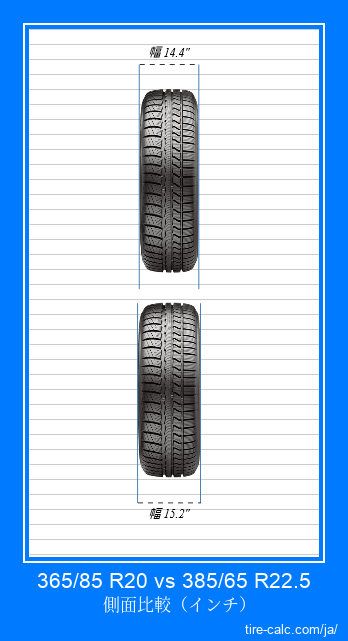 365/85 R20 vs 385/65 R22.5 インチ単位の車のタイヤの正面比較