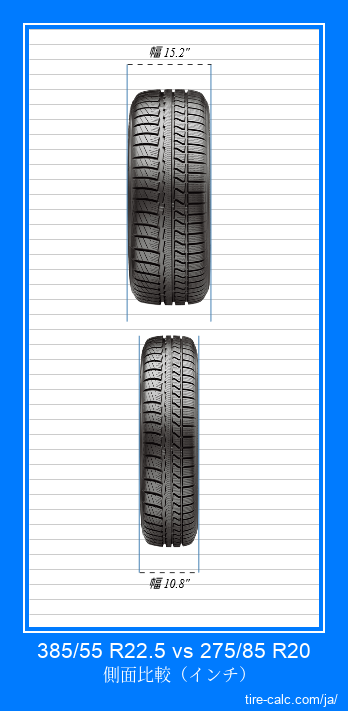 385/55 R22.5 vs 275/85 R20 インチ単位の車のタイヤの正面比較