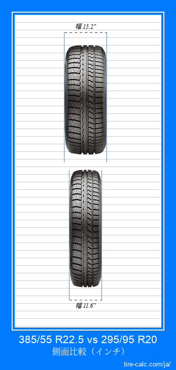 385/55 R22.5 vs 295/95 R20 インチ単位の車のタイヤの正面比較