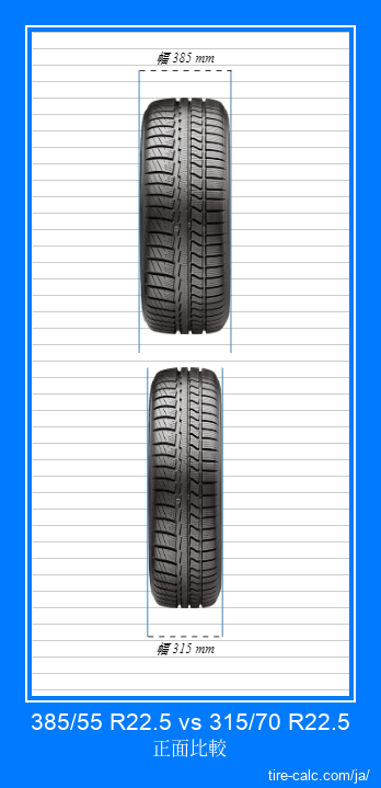 385/55 R22.5 vs 315/70 R22.5 センチメートル単位の車のタイヤの正面比較