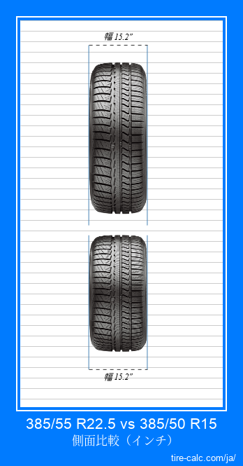 385/55 R22.5 vs 385/50 R15 インチ単位の車のタイヤの正面比較