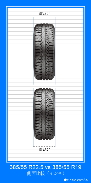 385/55 R22.5 vs 385/55 R19 インチ単位の車のタイヤの正面比較