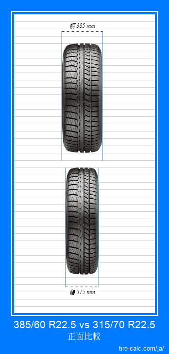 385/60 R22.5 vs 315/70 R22.5 センチメートル単位の車のタイヤの正面比較