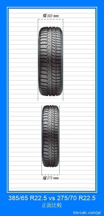 385/65 R22.5 vs 275/70 R22.5 センチメートル単位の車のタイヤの正面比較