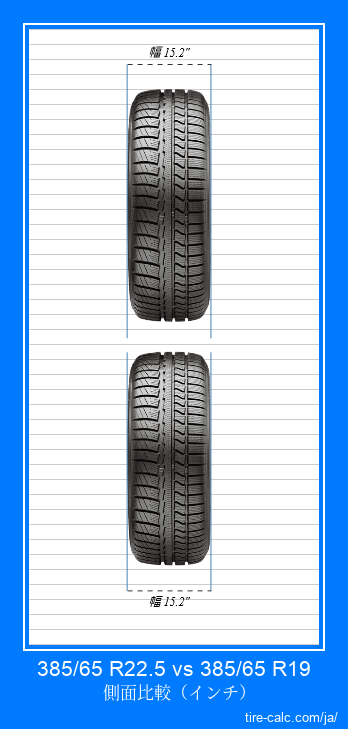 385/65 R22.5 vs 385/65 R19 インチ単位の車のタイヤの正面比較