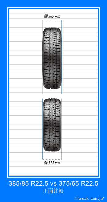 385/85 R22.5 vs 375/65 R22.5 センチメートル単位の車のタイヤの正面比較