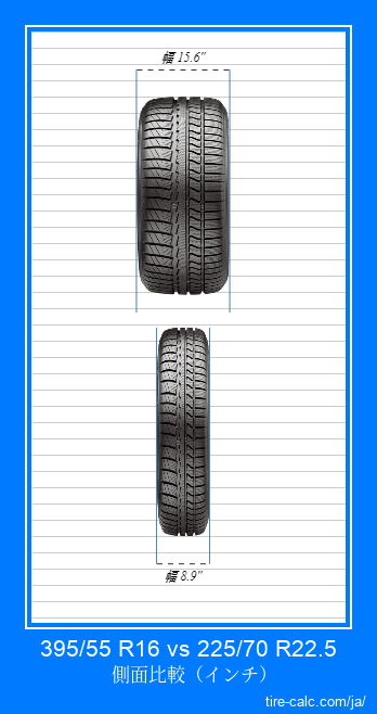 395/55 R16 vs 225/70 R22.5 インチ単位の車のタイヤの正面比較
