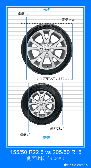 155/50 R22.5 vs 205/50 R15 インチ単位の車のタイヤの側面比較