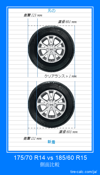 175/70 R14 vs 185/60 R15 センチメートル単位の車のタイヤの側面比較