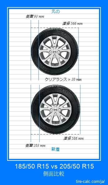 185/50 R15 vs 205/50 R15 センチメートル単位の車のタイヤの側面比較