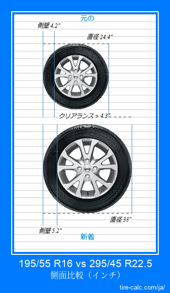 195/55 R16 vs 295/45 R22.5 インチ単位の車のタイヤの側面比較