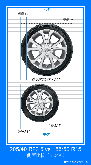205/40 R22.5 vs 155/50 R15 インチ単位の車のタイヤの側面比較