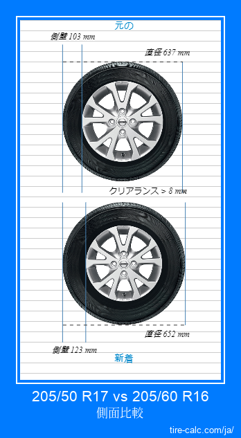 205/50 R17 vs 205/60 R16 センチメートル単位の車のタイヤの側面比較