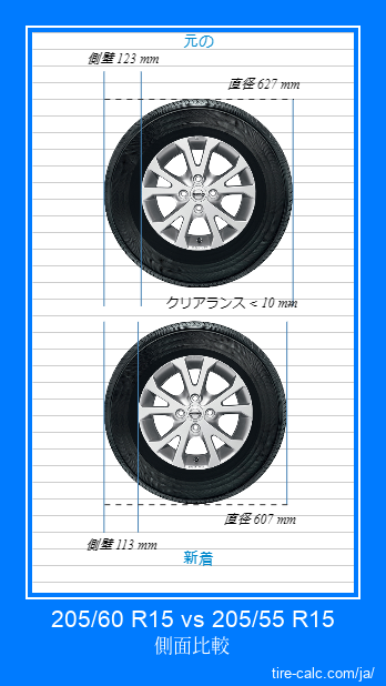 205/60 R15 vs 205/55 R15 センチメートル単位の車のタイヤの側面比較