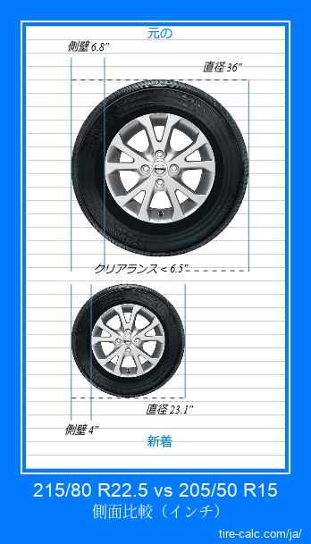 215/80 R22.5 vs 205/50 R15 インチ単位の車のタイヤの側面比較